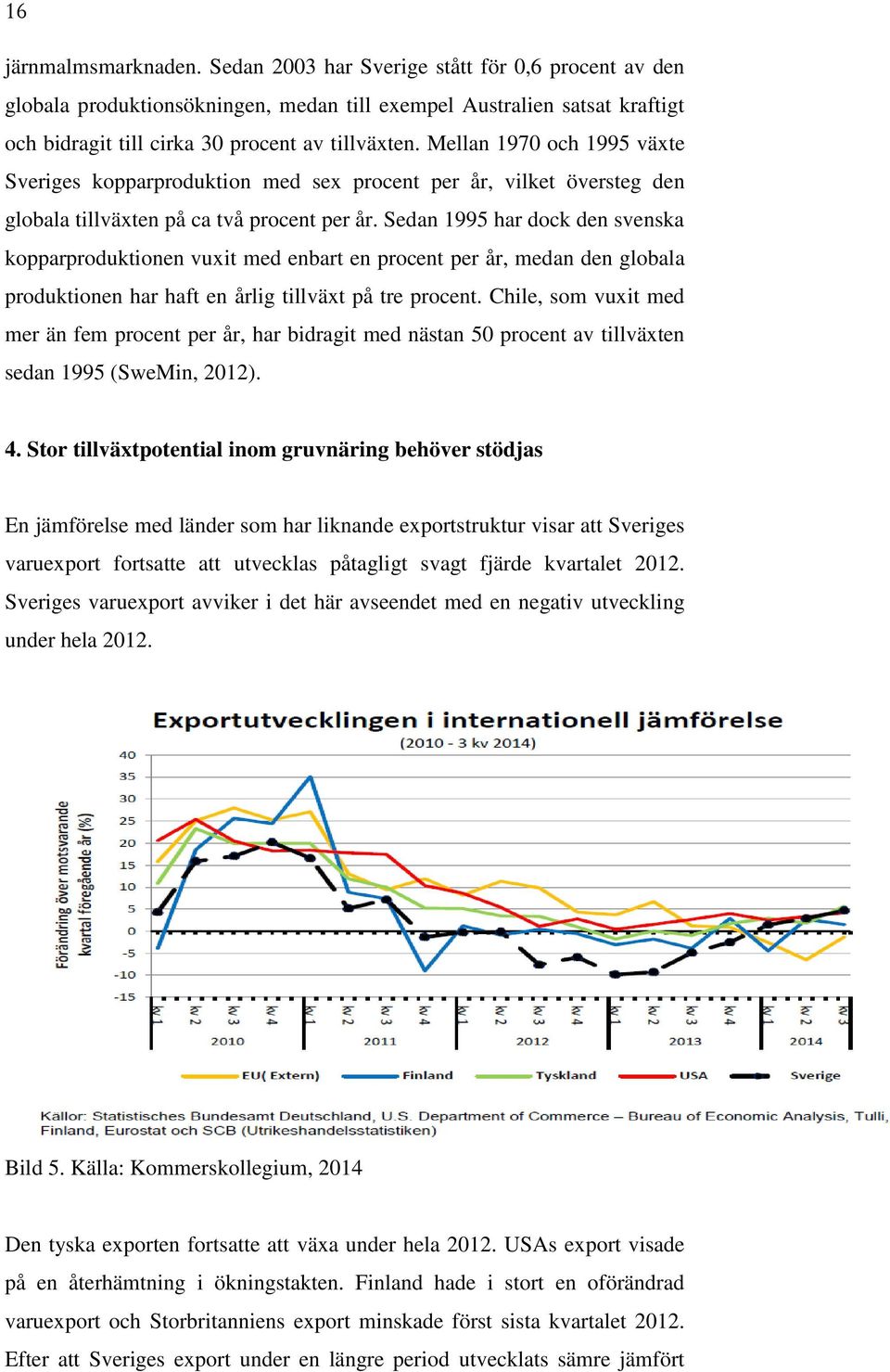 Sedan 1995 har dock den svenska kopparproduktionen vuxit med enbart en procent per år, medan den globala produktionen har haft en årlig tillväxt på tre procent.