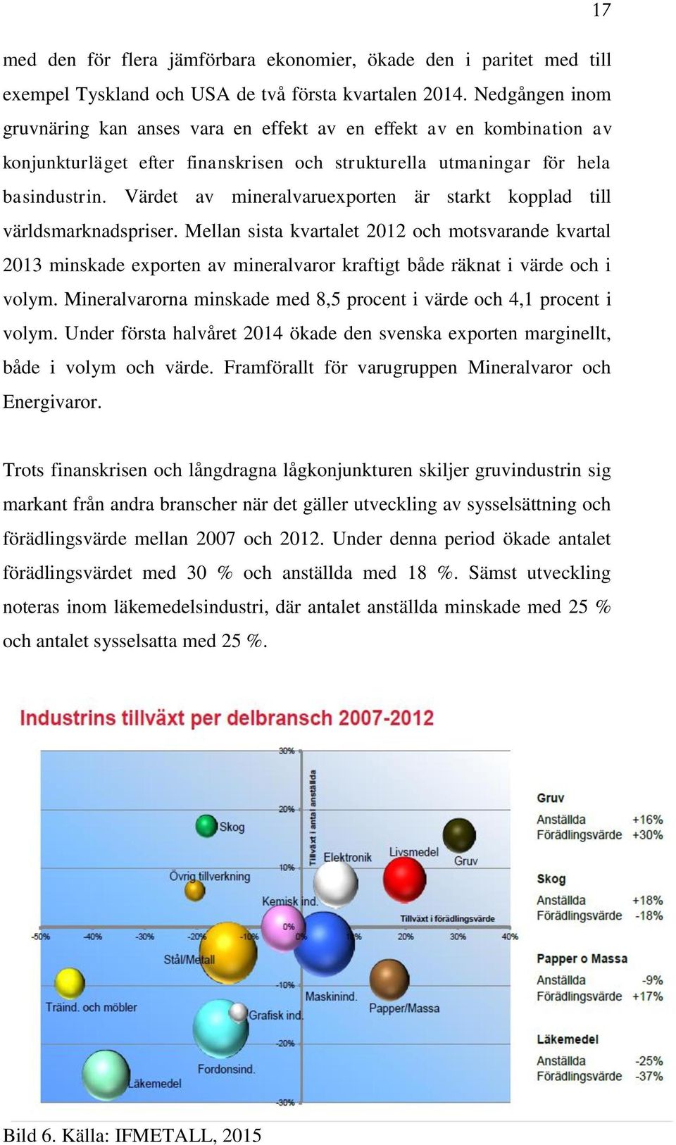 Värdet av mineralvaruexporten är starkt kopplad till världsmarknadspriser.