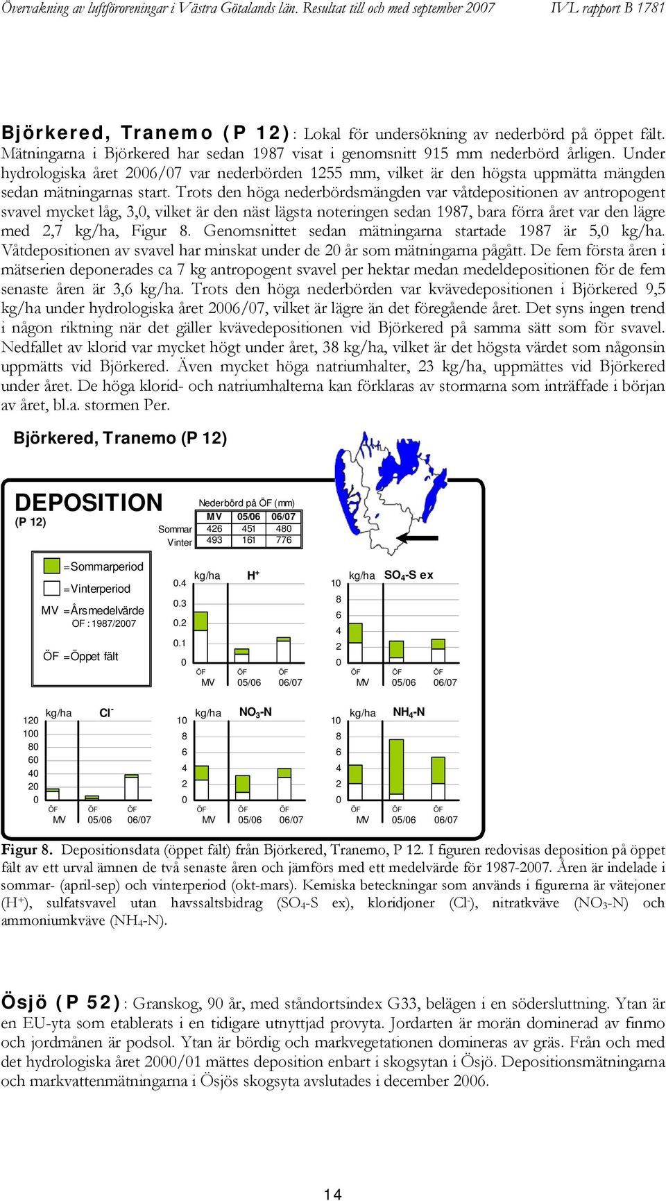 Trots den höga nederbördsmängden var våtdepositionen av antropogent svavel mycket låg, 3,, vilket är den näst lägsta noteringen sedan 1987, bara förra året var den lägre med,7 kg/ha, Figur 8.