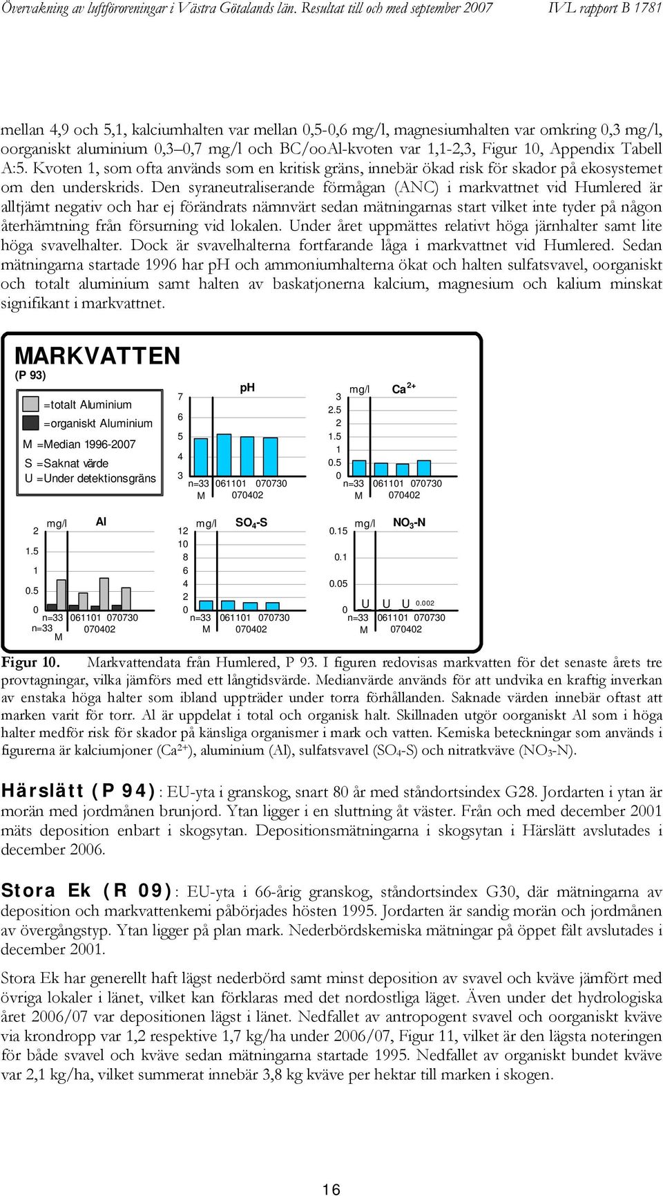 1,1-,3, Figur 1, Appendix Tabell A:5. Kvoten 1, som ofta används som en kritisk gräns, innebär ökad risk för skador på ekosystemet om den underskrids.