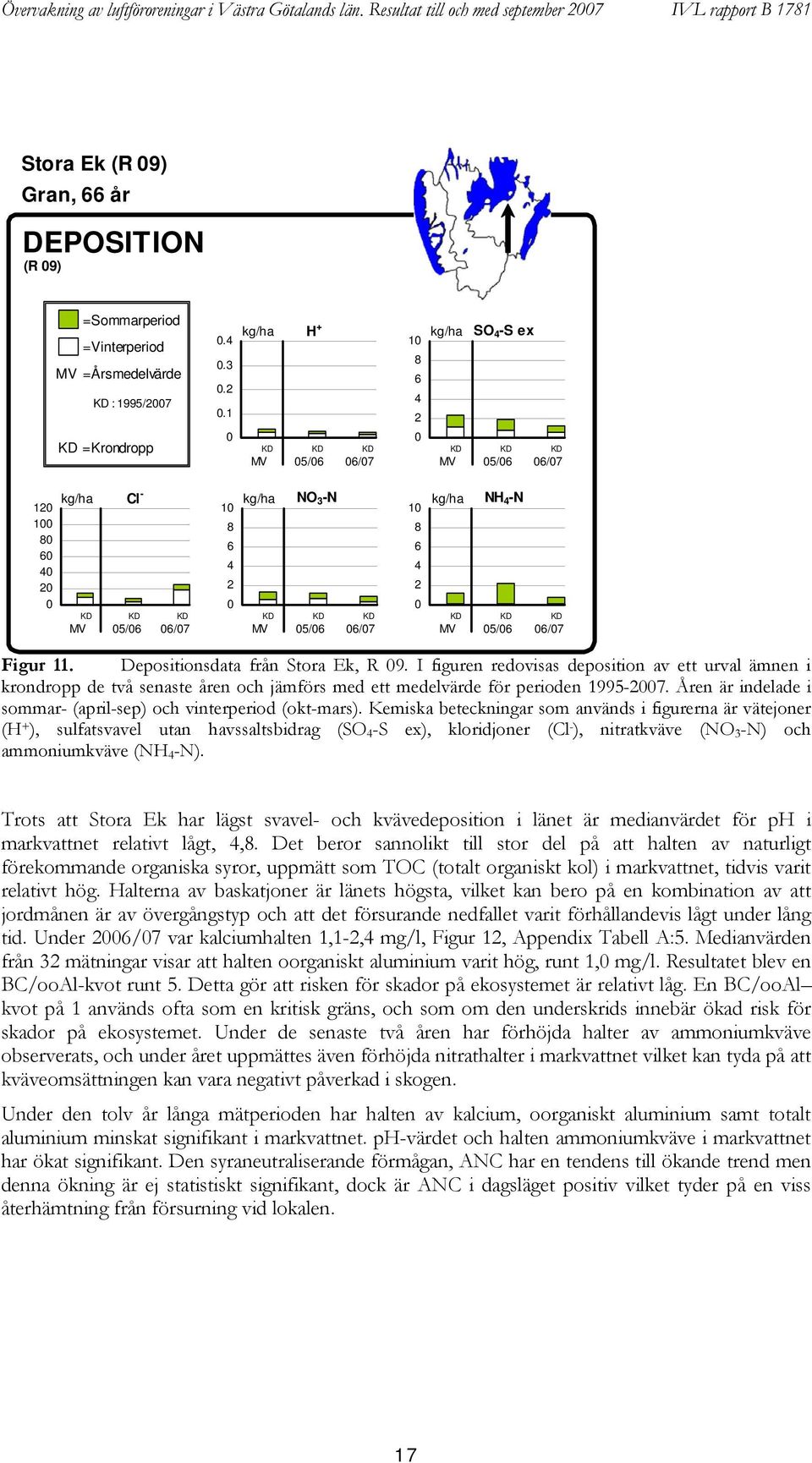 .1 kg/ha H + KD KD KD MV 5/ /7 1 8 kg/ha SO -S ex KD KD KD MV 5/ /7 1 1 8 kg/ha Cl - KD KD KD MV 5/ /7 1 8 kg/ha NO 3 -N KD KD KD MV 5/ /7 1 8 kg/ha NH -N KD KD KD MV 5/ /7 Figur 11.