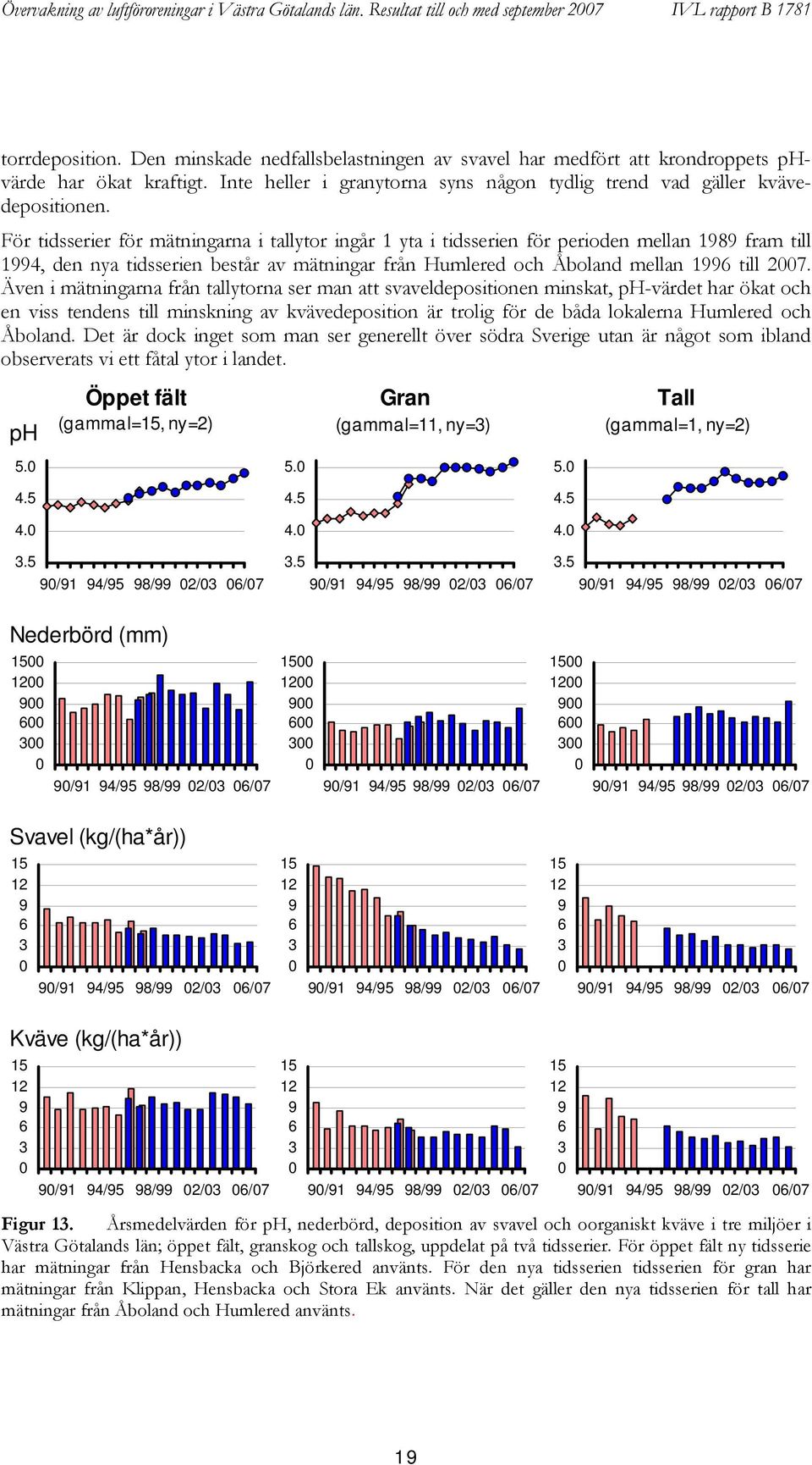 För tidsserier för mätningarna i tallytor ingår 1 yta i tidsserien för perioden mellan 1989 fram till 199, den nya tidsserien består av mätningar från Humlered och Åboland mellan 199 till 7.