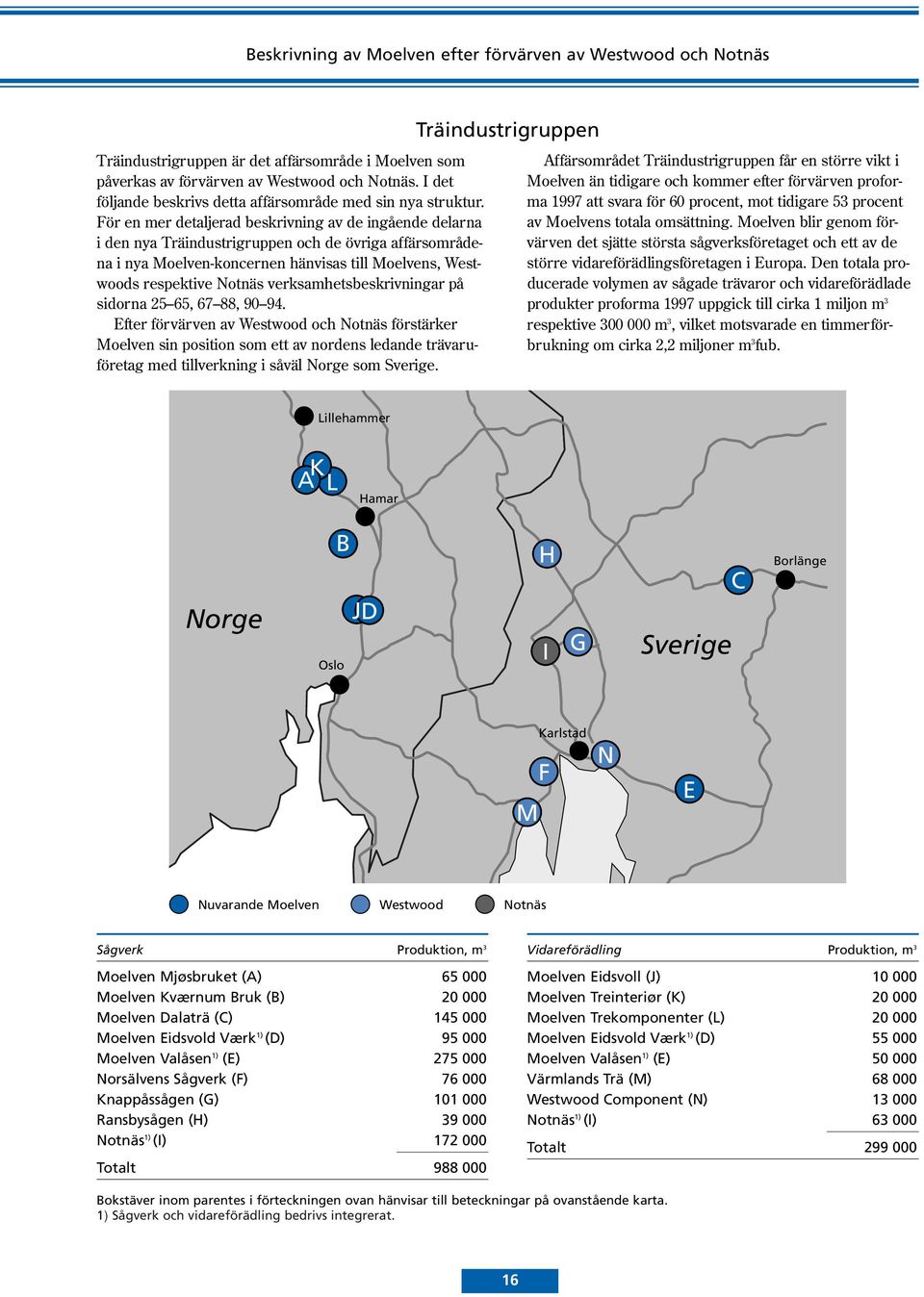 För en mer detaljerad beskrivning av de ingående delarna i den nya Träindustrigruppen och de övriga affärsområdena i nya Moelven-koncernen hänvisas till Moelvens, Westwoods respektive Notnäs