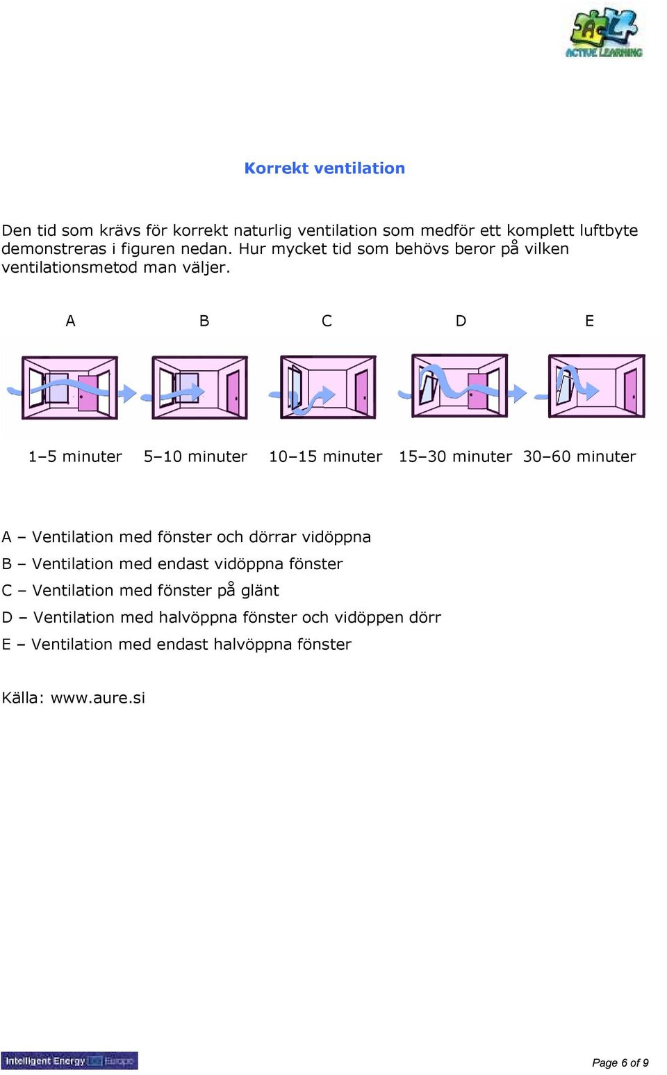 A B C D E 1 5 minuter 5 10 minuter 10 15 minuter 15 30 minuter 30 60 minuter A Ventilation med fönster och dörrar vidöppna B