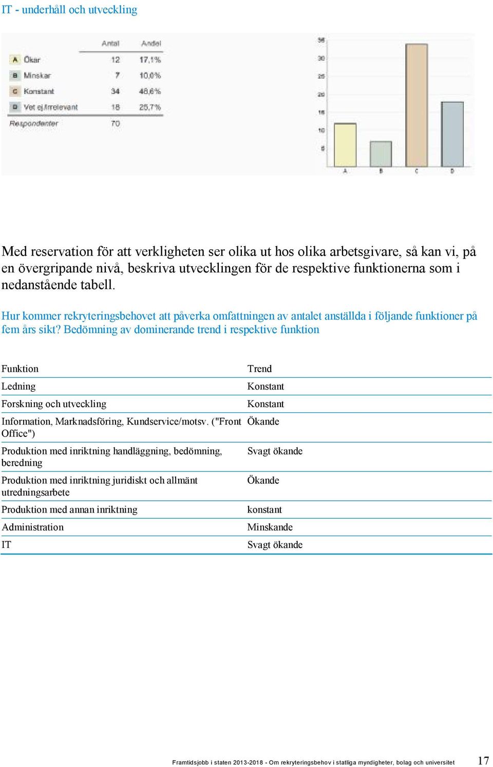 Bedömning av dominerande trend i respektive funktion Funktion Ledning Forskning och utveckling Information, Marknadsföring, Kundservice/motsv.