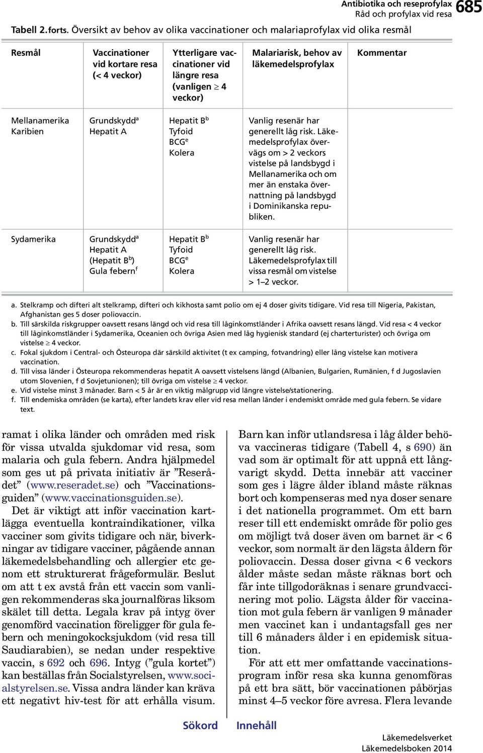 Malariarisk, behov av läkemedelsprofylax Kommentar Mellanamerika Karibien Grundskydd a Hepatit A Hepatit B b Tyfoid BCG e Kolera Vanlig resenär har generellt låg risk.