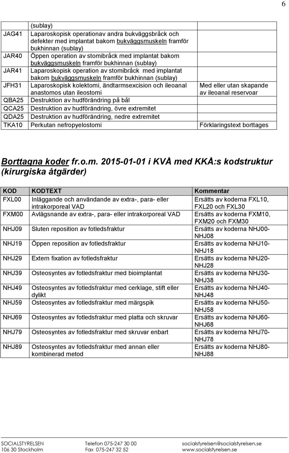 QBA25 Destruktion av hudförändring på bål QCA25 Destruktion av hudförändring, övre extremitet QDA25 Destruktion av hudförändring, nedre extremitet TKA10 Perkutan nefropyelostomi Förklaringstext