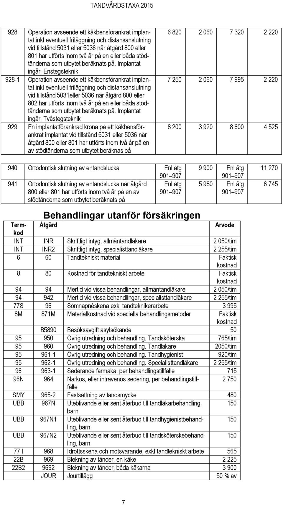 Enstegsteknik 928-1 Operation avseende ett käkbensförankrat implantat inkl eventuell friläggning och distansanslutning vid tillstånd 5031eller 5036 när åtgärd 800 eller 802 har utförts inom två år på