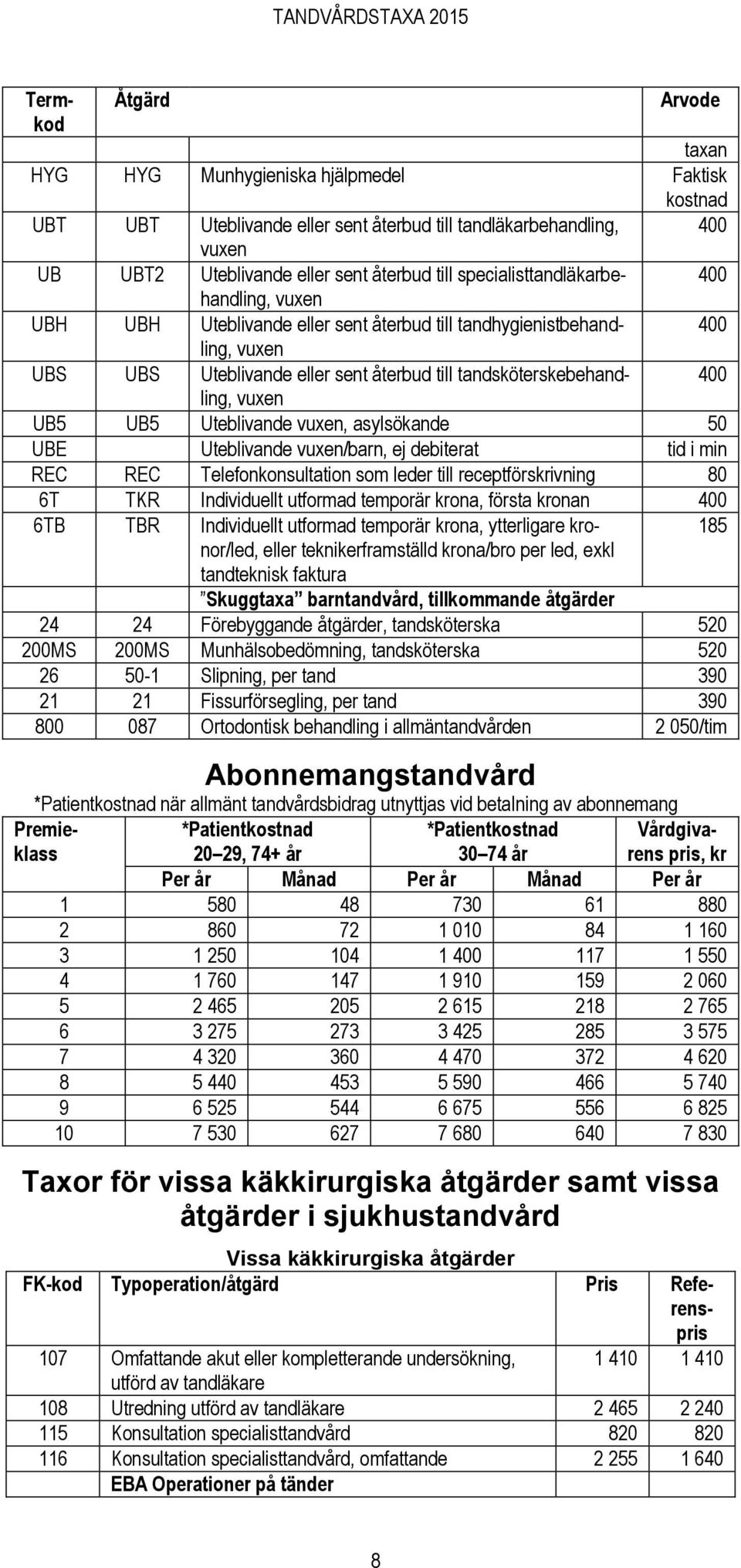 UB5 UB5 Uteblivande vuxen, asylsökande 50 UBE Uteblivande vuxen/barn, ej debiterat tid i min REC REC Telefonkonsultation som leder till receptförskrivning 80 6T TKR Individuellt utformad temporär