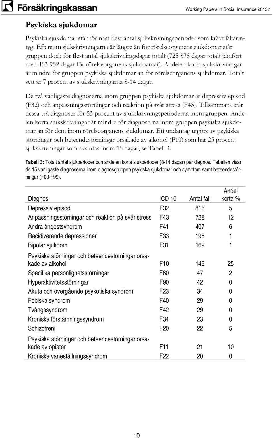 sjukdoamar). Andelen korta sjukskrivningar är mindre för gruppen psykiska sjukdomar än för rörelseorganens sjukdomar. Totalt sett är 7 procent av sjukskrivningarna 8-14 dagar.