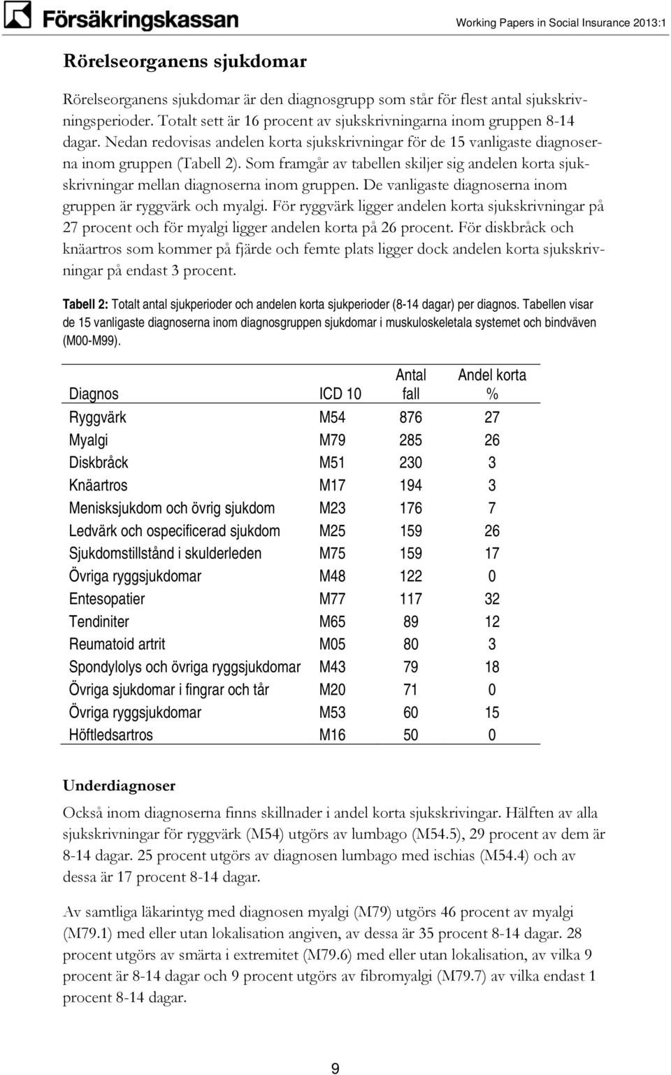 Som framgår av tabellen skiljer sig andelen korta sjukskrivningar mellan diagnoserna inom gruppen. De vanligaste diagnoserna inom gruppen är ryggvärk och myalgi.