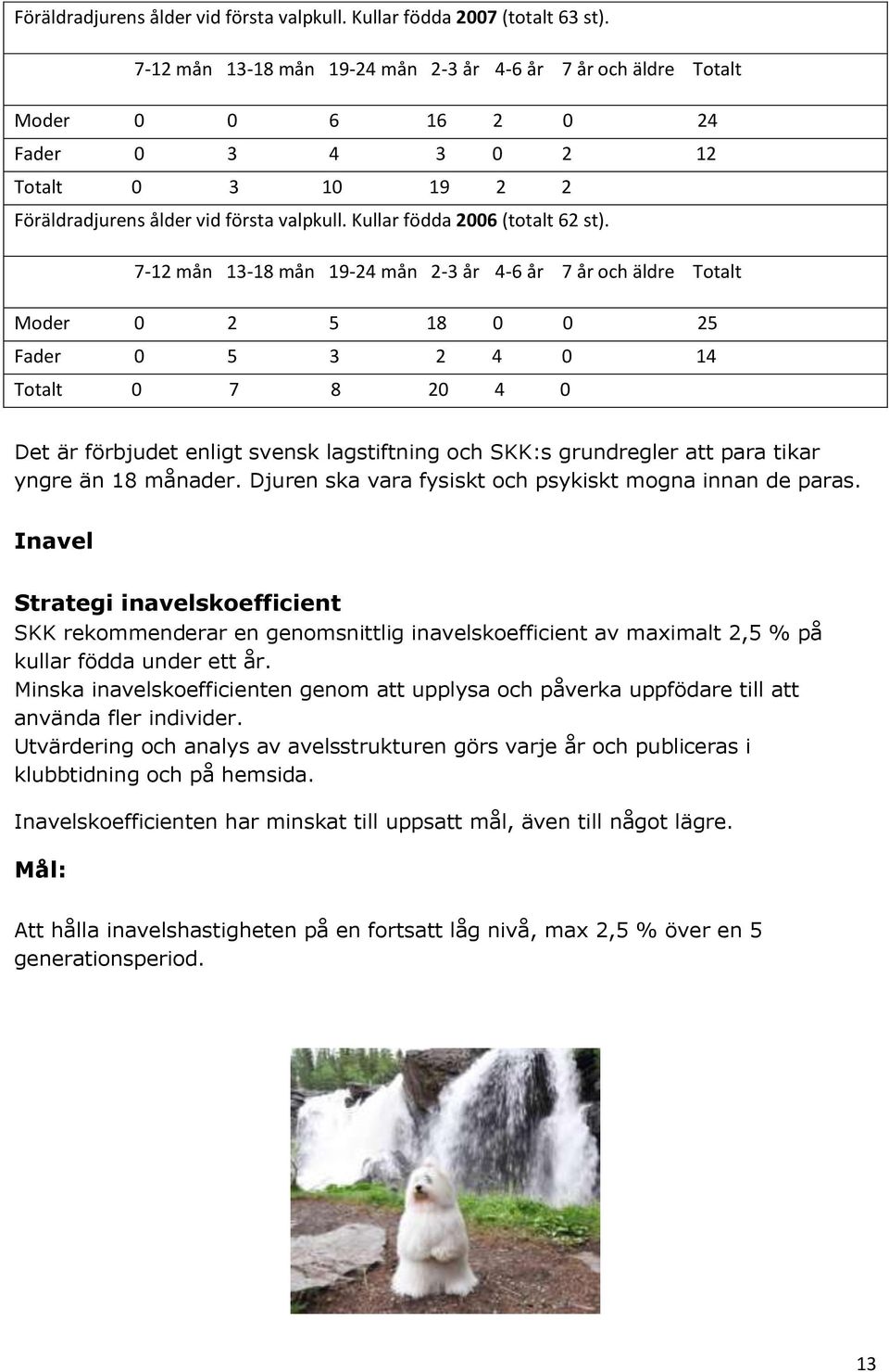 7-2 mån 3-8 mån 9-24 mån 2-3 år 4-6 år 7 år och äldre Totalt Moder 0 2 5 8 0 0 25 Fader 0 5 3 2 4 0 4 Totalt 0 7 8 20 4 0 Det är förbjudet enligt svensk lagstiftning och SKK:s grundregler att para