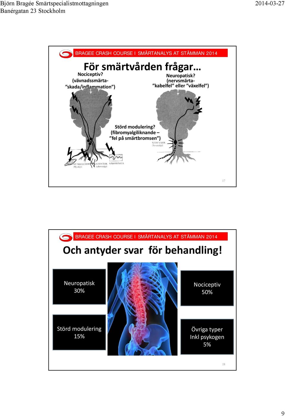 (nervsmärta kabelfel eller växelfel ) Störd modulering?