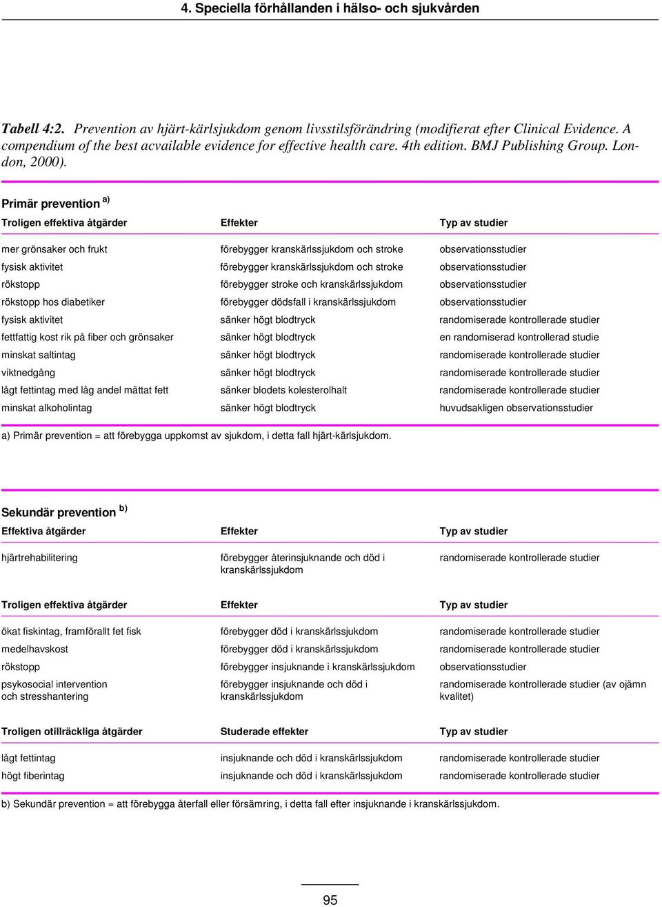 Primär prevention a) Troligen effektiva åtgärder Effekter Typ av studier mer grönsaker och frukt förebygger kranskärlssjukdom och stroke observationsstudier fysisk aktivitet förebygger