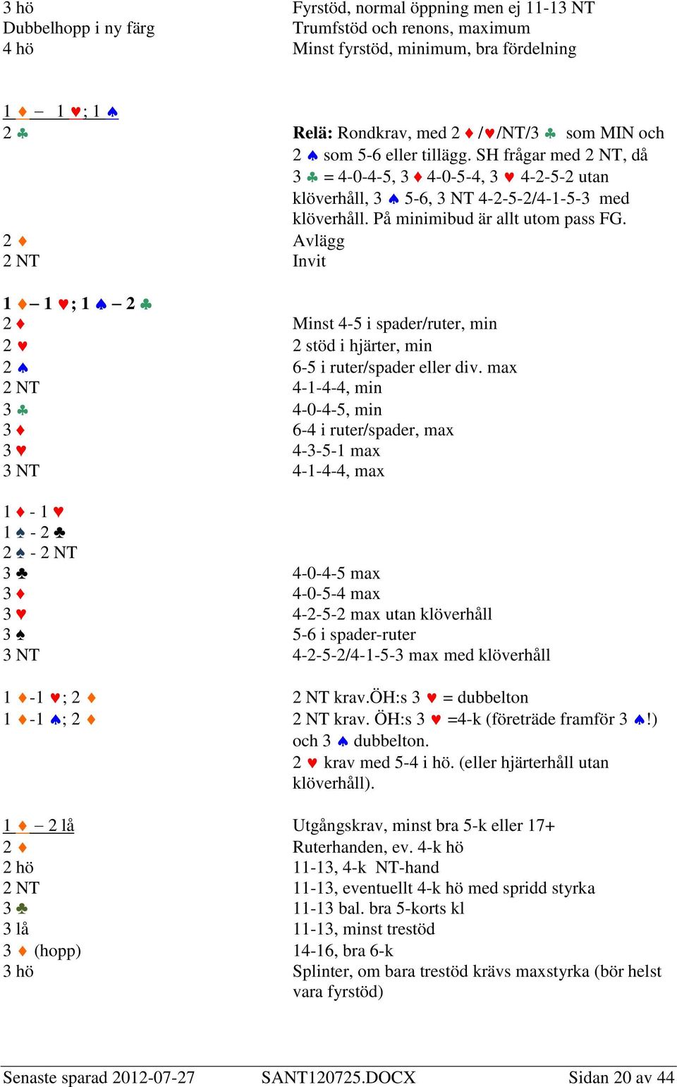 2 Avlägg 2 NT Invit 1 1 ; 1 2 2 Minst 4-5 i spader/ruter, min 2 2 stöd i hjärter, min 2 6-5 i ruter/spader eller div.