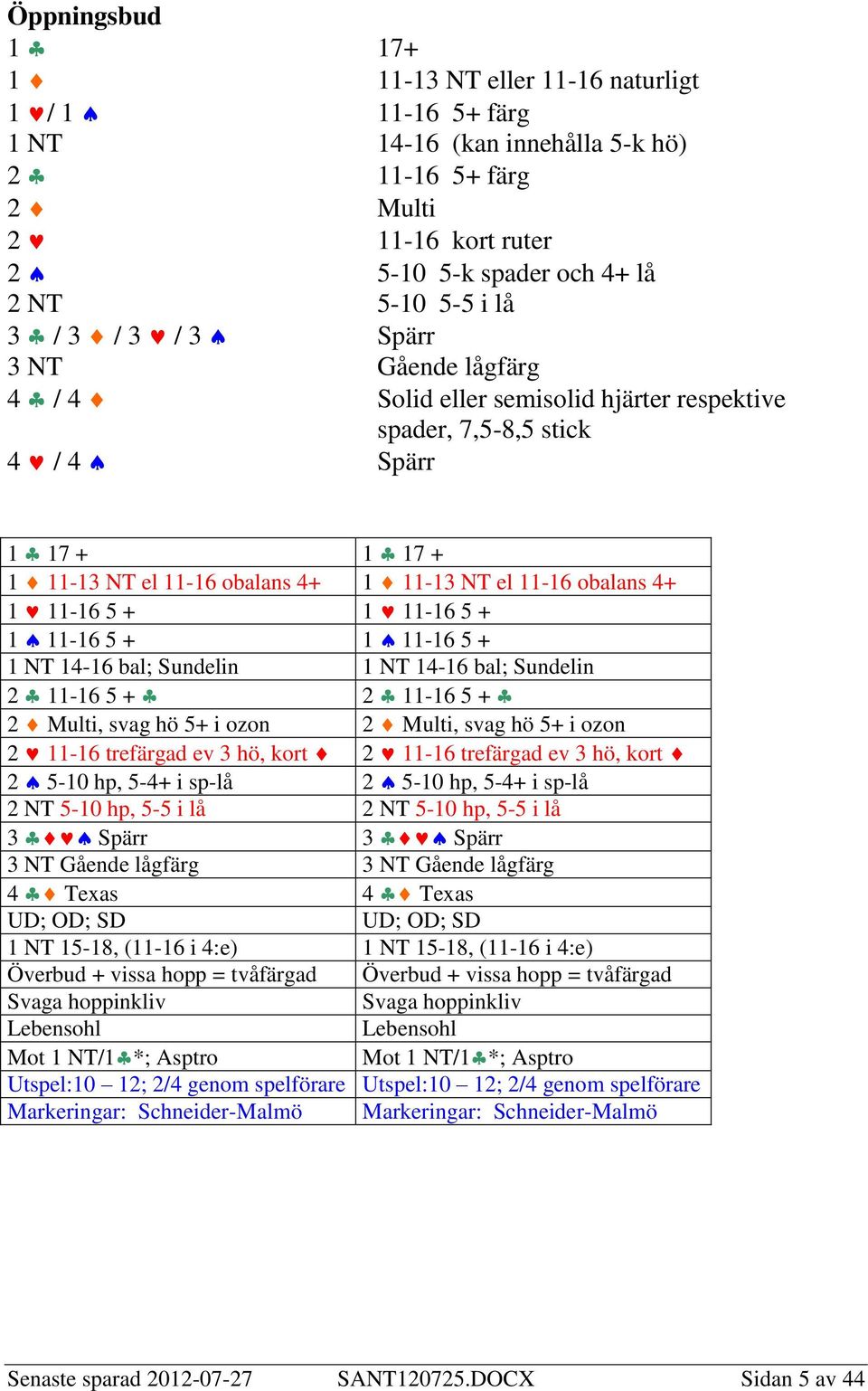 11-16 5 + 1 11-16 5 + 1 11-16 5 + 1 11-16 5 + 1 NT 14-16 bal; Sundelin 1 NT 14-16 bal; Sundelin 2 11-16 5 + 2 11-16 5 + 2 Multi, svag hö 5+ i ozon 2 Multi, svag hö 5+ i ozon 2 11-16 trefärgad ev 3