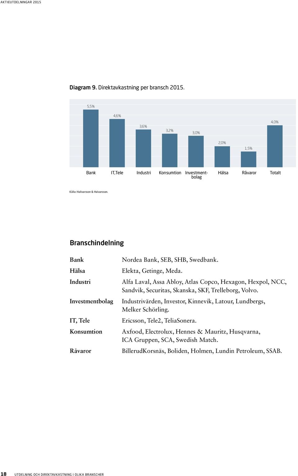 Branschindelning Bank Hälsa Industri Investmentbolag IT, Tele Konsumtion Råvaror Nordea Bank, SEB, SHB, Swedbank. Elekta, Getinge, Meda.