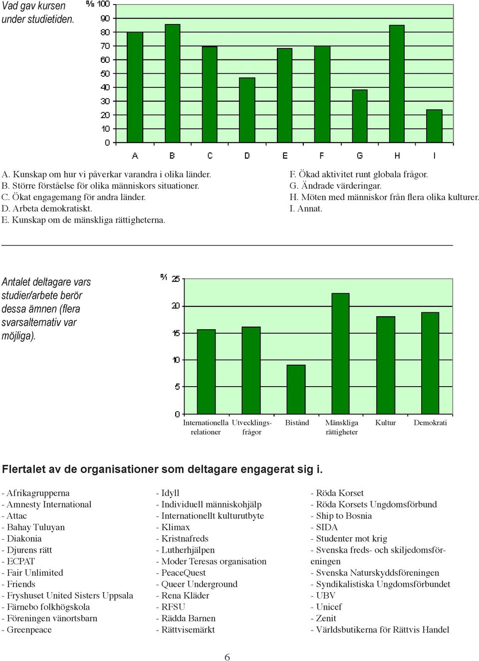 Antalet deltagare vars studier/arbete berör dessa ämnen (flera svarsalternativ var möjliga).