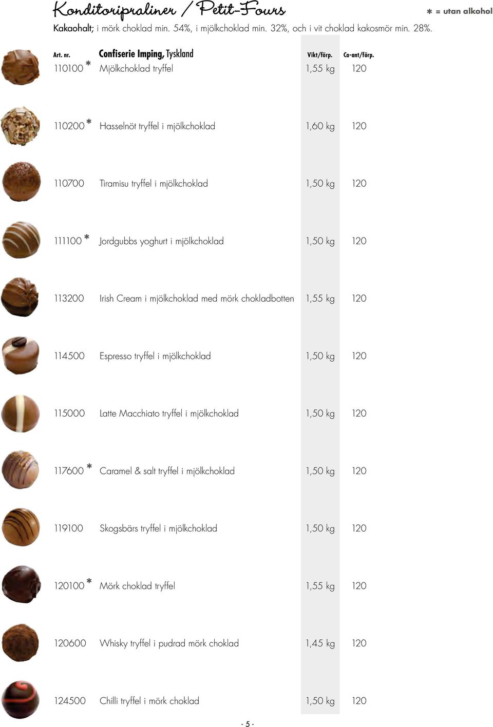 Ca-pris/kg 110100 Mjölkchoklad tryffel 1,55 kg 120 475 3,90 293 110200 Hasselnöt tryffel i mjölkchoklad 1,60 kg 120 502 4,10 297 110700 Tiramisu tryffel i mjölkchoklad 1,50 kg 120 460 3,80 293 111100