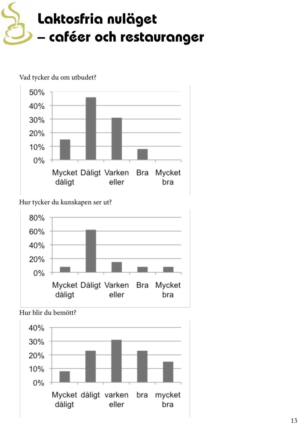 utbudet?