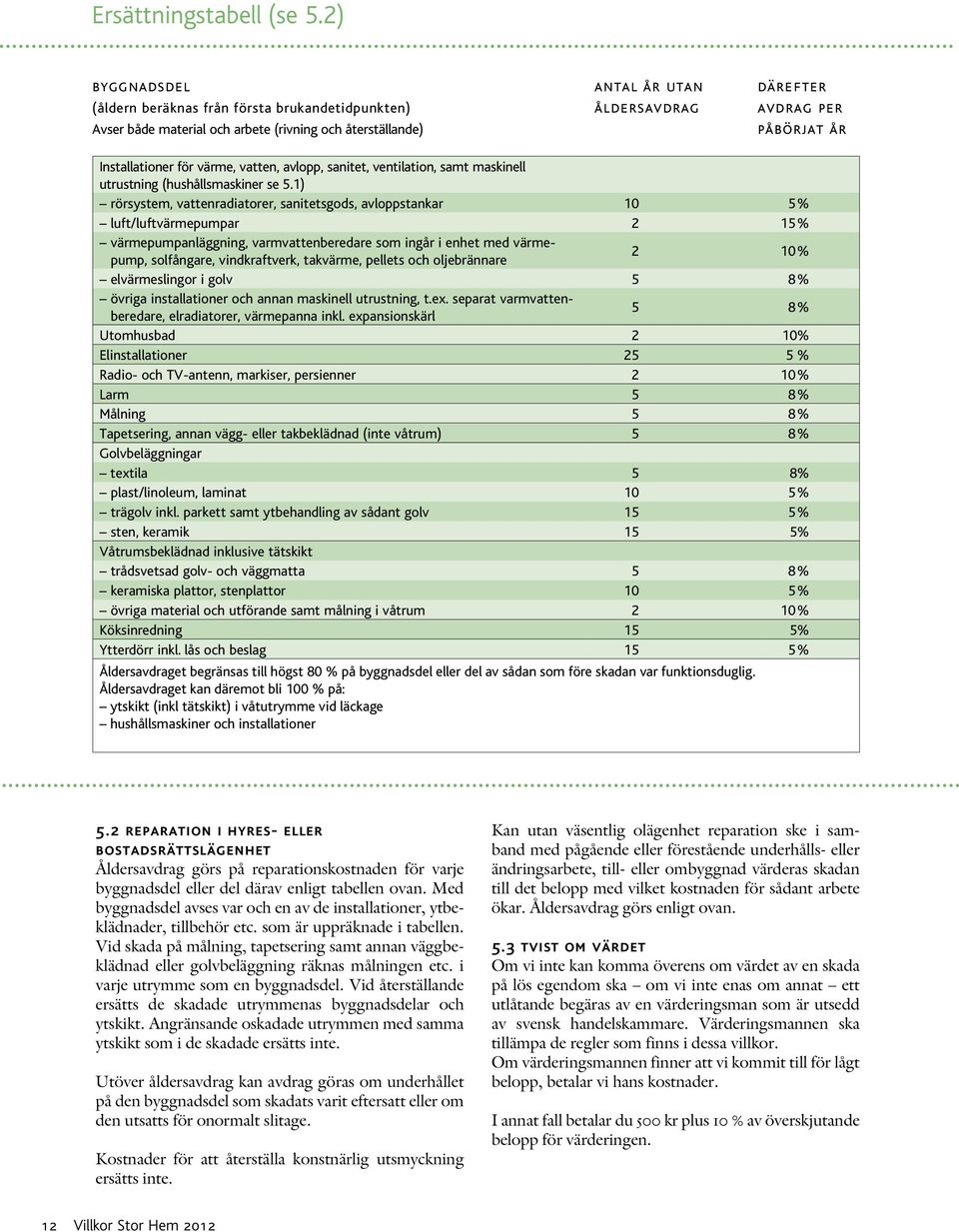 för värme, vatten, avlopp, sanitet, ventilation, samt maskinell utrustning (hushållsmaskiner se 5.