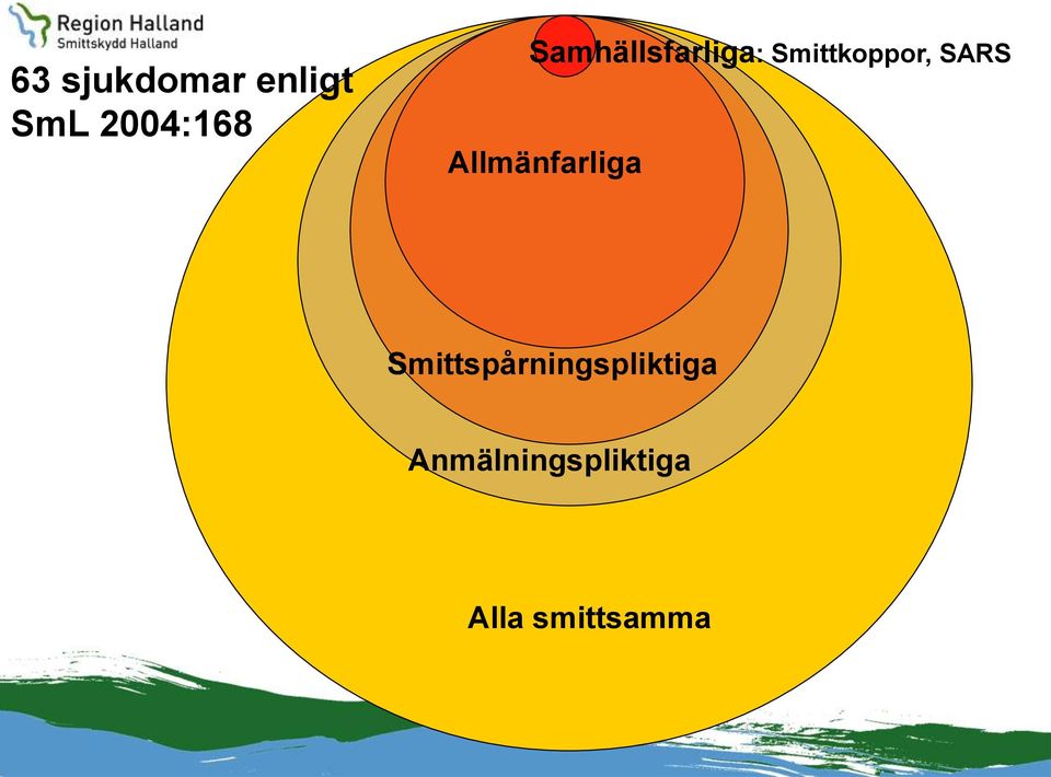 Allmänfarliga