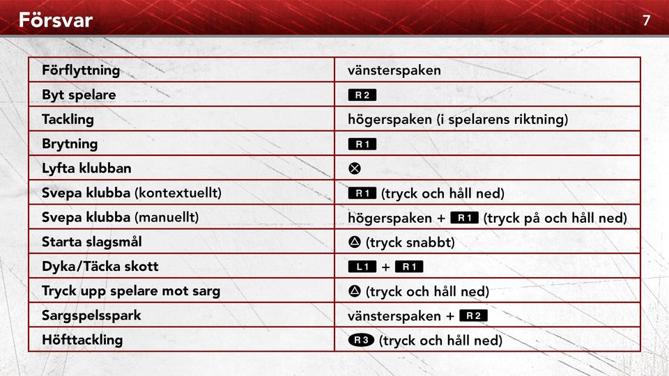 Höfttackling vänsterspaken R högerspaken (i spelarens riktning) E S E (tryck och håll ned) högerspaken