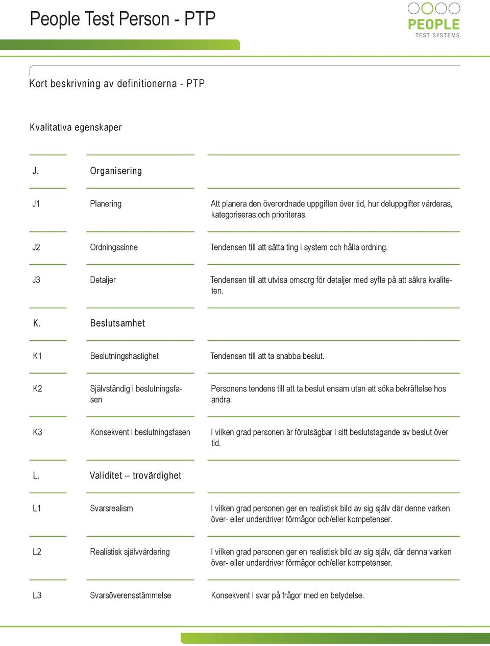 Beslutsamhet K1 Beslutningshastighet Tendensen till att ta snabba beslut. K2 Självständig i beslutningsfasen Personens tendens till att ta beslut ensam utan att söka bekräftelse hos andra.