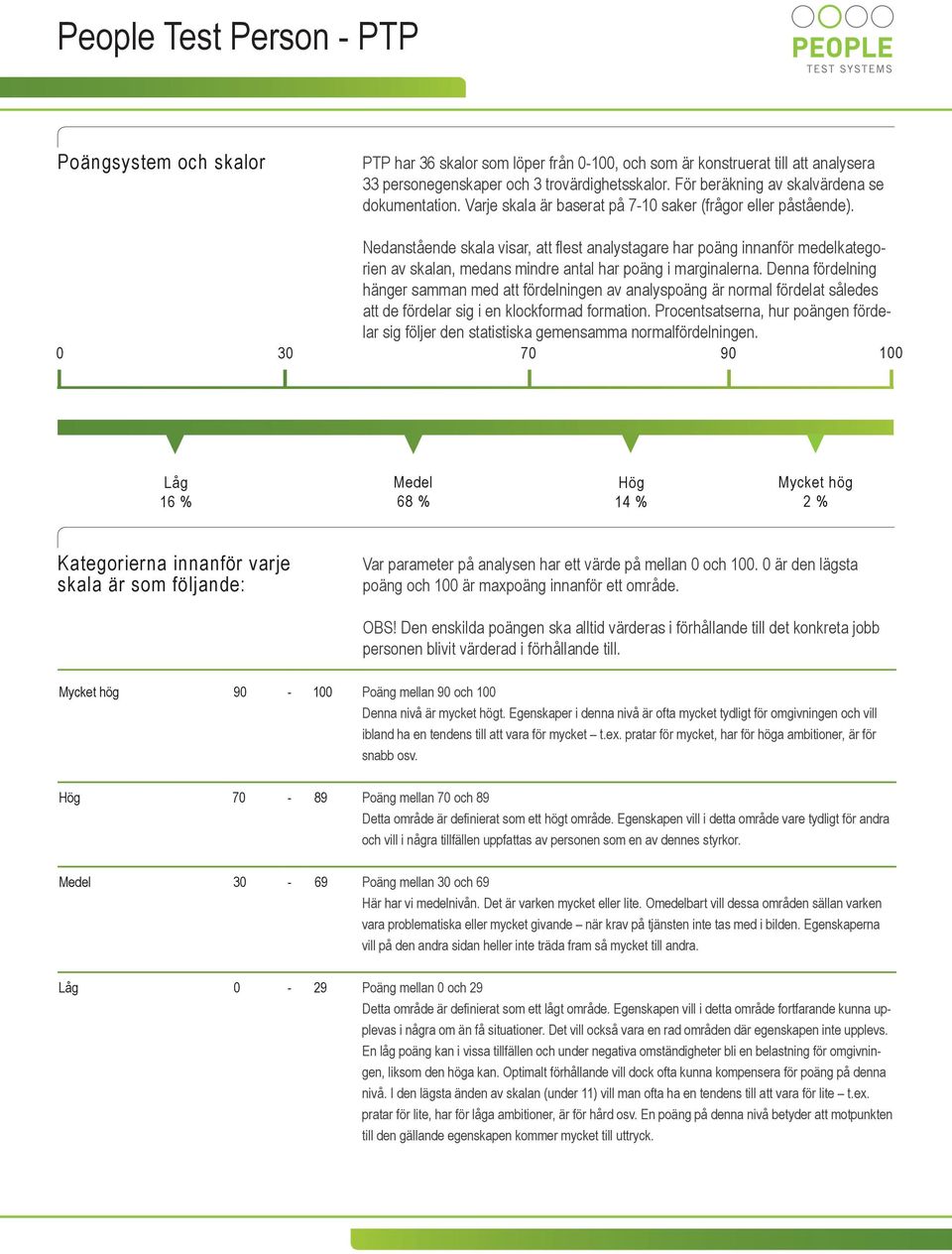 Nedanstående skala visar, att flest analystagare har poäng innanför medelkategorien av skalan, medans mindre antal har poäng i marginalerna.