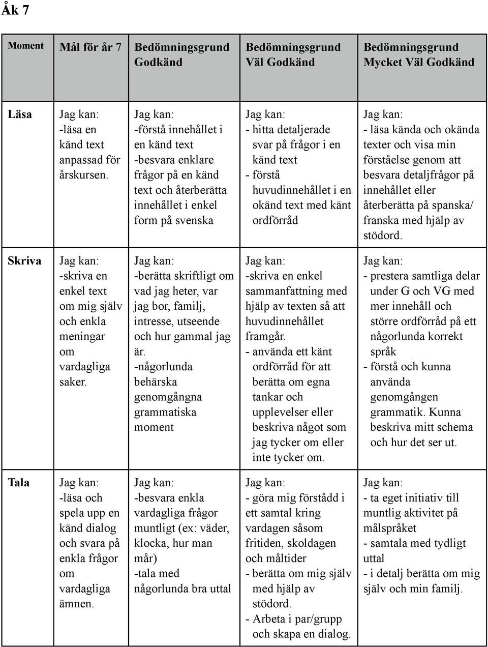 i en okänd text med känt ordförråd - läsa kända och okända texter och visa min förståelse genom att besvara detaljfrågor på innehållet eller återberätta på spanska/ franska med hjälp av stödord.