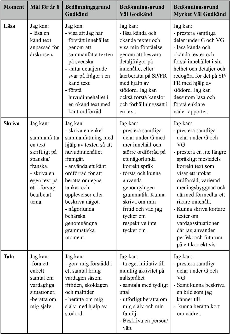 kända och okända texter och visa min förståelse genom att besvara detaljfrågor på innehållet eller återberätta på SP/FR med hjälp av stödord.