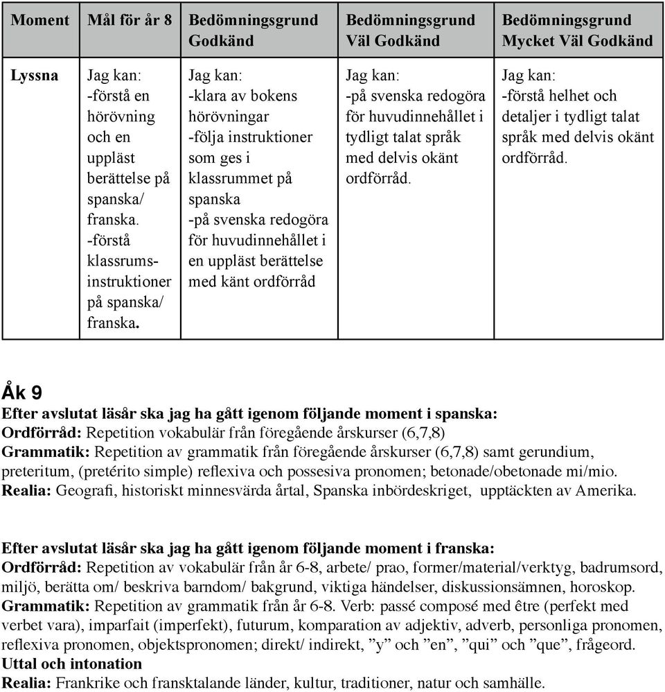 ordförråd. -förstå helhet och detaljer i tydligt talat språk med delvis okänt ordförråd.