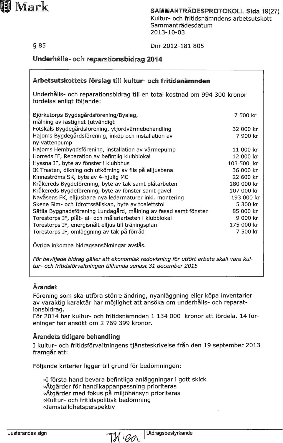 Bygdegårdsförening, inköp och installation av ny vattenpump Hajoms Hembygdsförening, installation av värmepump Horreds IF, Reparation av befintlig klubblokal Hyssna IF, byte av fönster i klubbhus IK