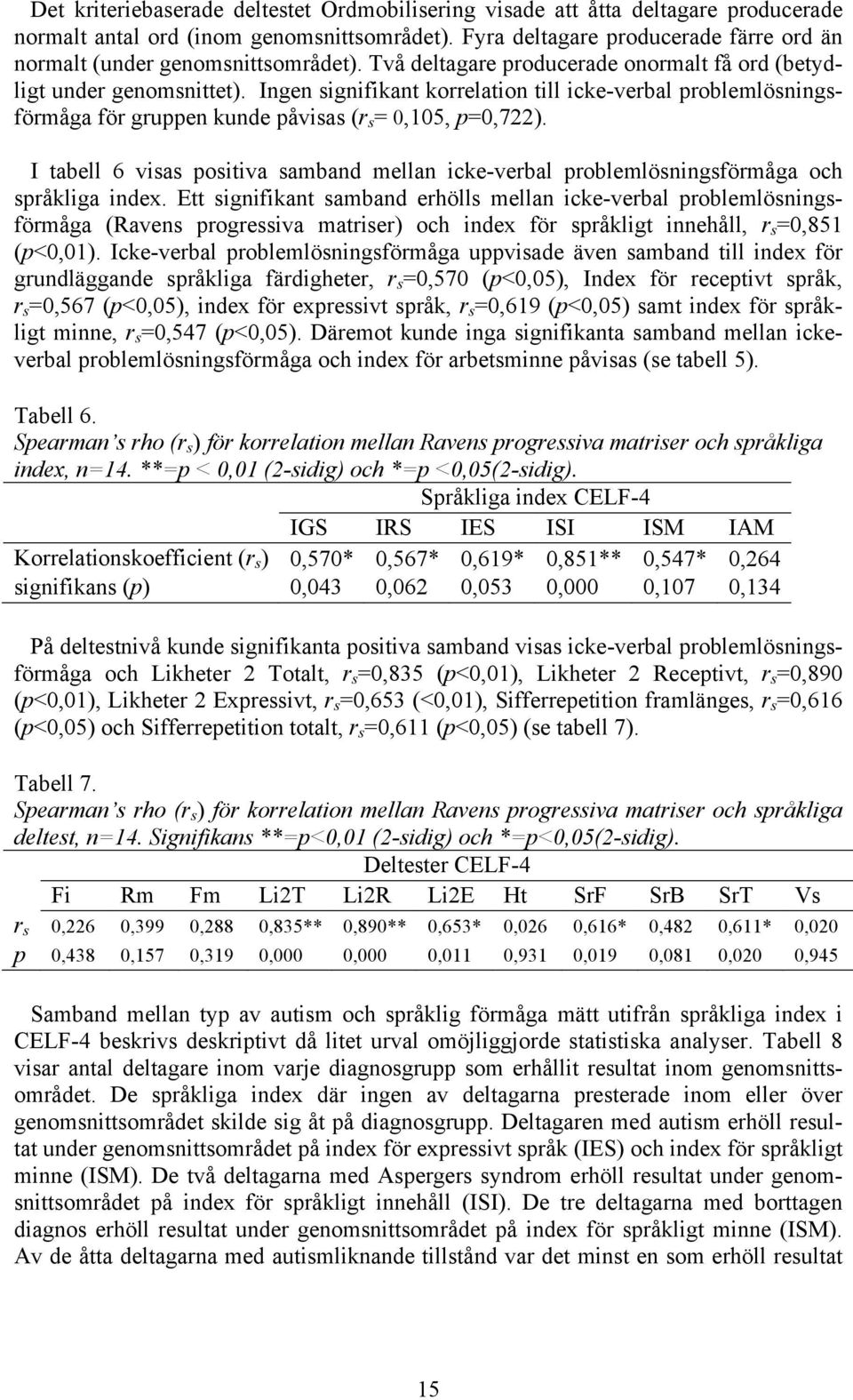 Ingen signifikant korrelation till icke-verbal problemlösningsförmåga för gruppen kunde påvisas (r s = 0,105, p=0,722).