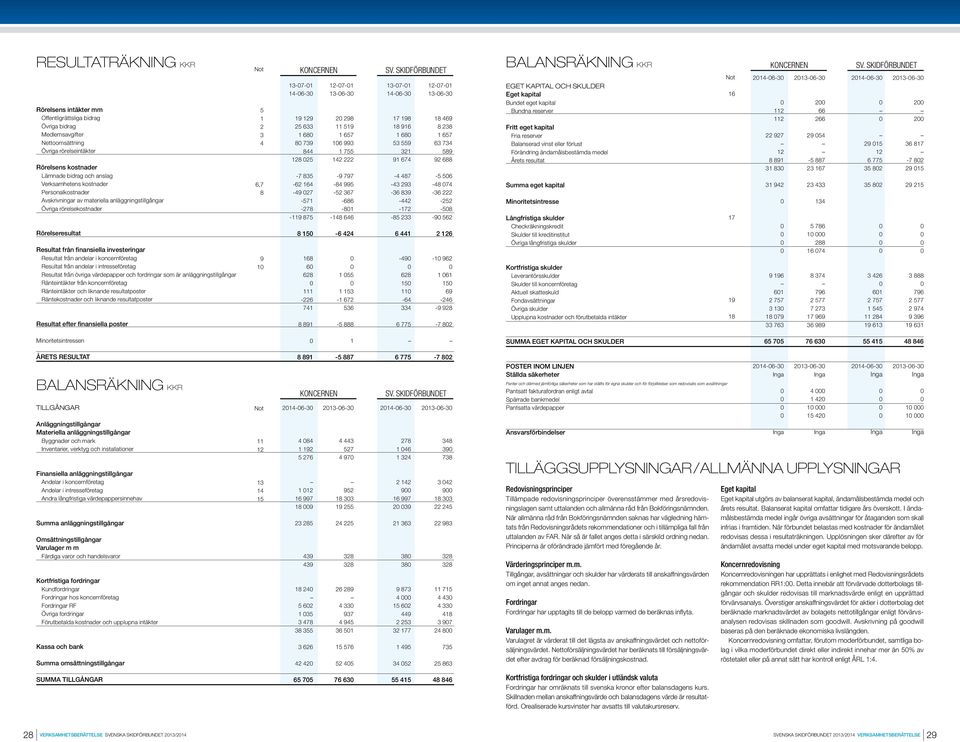 Resultat från andelar i intresseföretag Resultat från övriga värdepapper och fordringar som är anläggningstillgångar Ränteintäkter från koncernföretag Ränteintäkter och liknande resultatposter