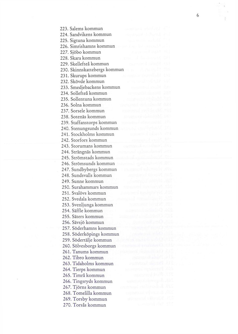 Stockholms kommun 242. Storfors kommun 243. Storumans kommun 244. Strängnäs kommun 245. Strömstads kommun 246. Strömsunds kommun 247. Sundbybergs kommun 248. Sundsvalls kommun 249. Sunne kommun 250.