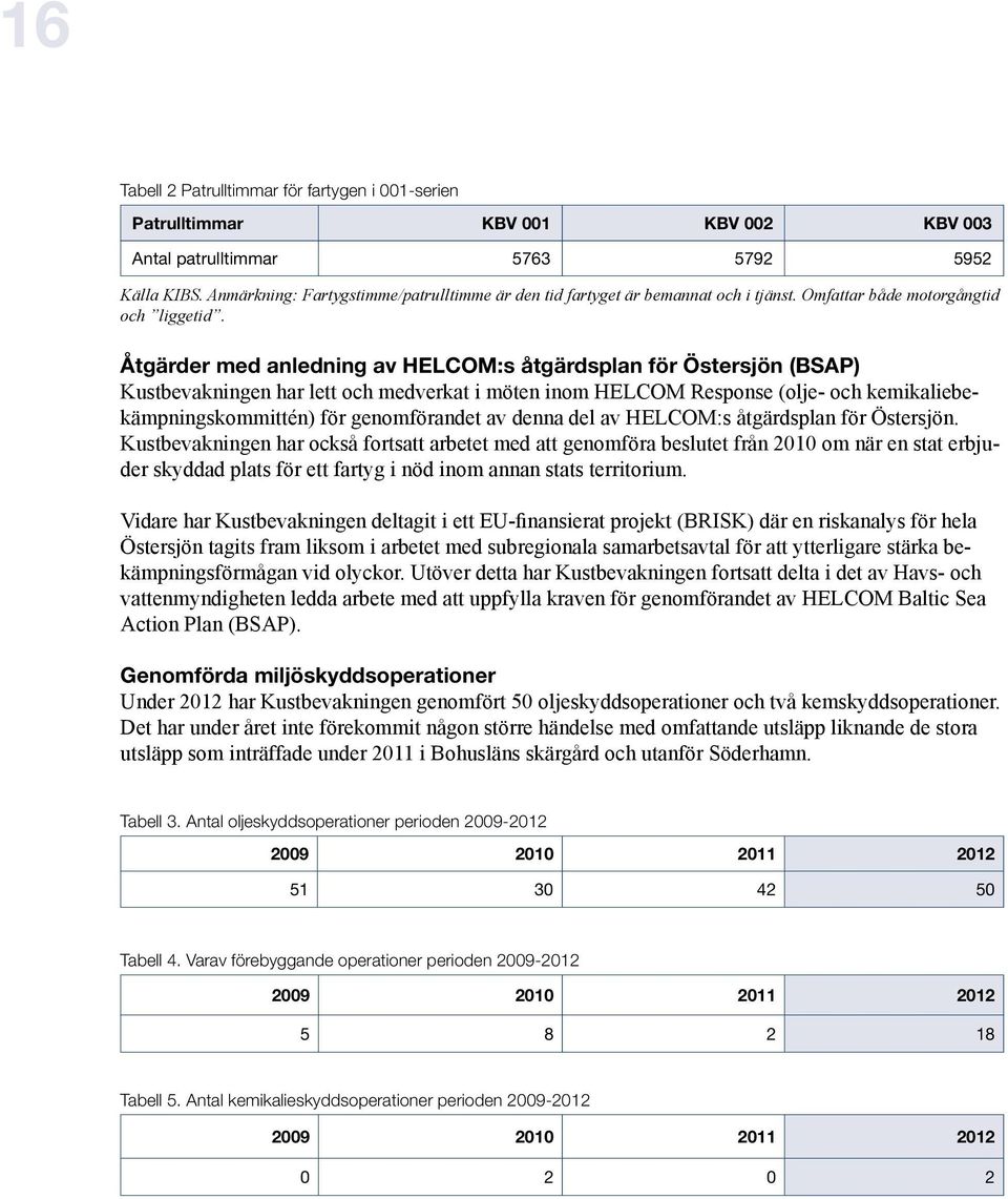 Åtgärder med anledning av HELCOM:s åtgärdsplan för Östersjön (BSAP) Kustbevakningen har lett och medverkat i möten inom HELCOM Response (olje- och kemikaliebekämpningskommittén) för genomförandet av