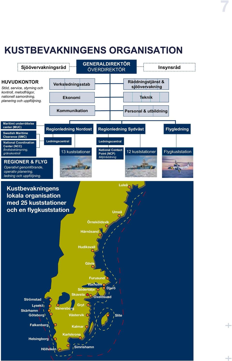 Verksledningsstab Ekonomi Kommunikation Räddningstjänst & sjöövervakning Teknik Personal & utbildning Maritimt underrättelsecenter (MUC) Swedish Maritime Clearance (SMC) National Coordination