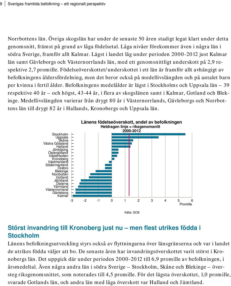 Lägst i landet låg under perioden 2000-2012 just Kalmar län samt Gävleborgs och Västernorrlands län, med ett genomsnittligt underskott på 2,9 respektive 2,7 promille.