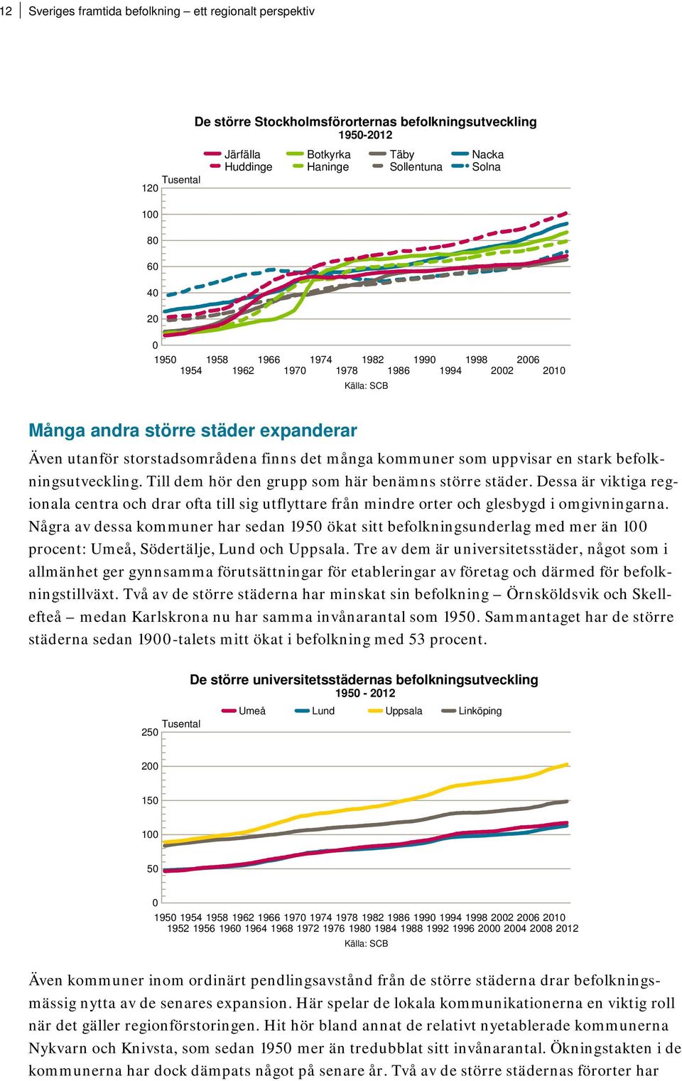 som uppvisar en stark befolkningsutveckling. Till dem hör den grupp som här benämns större städer.