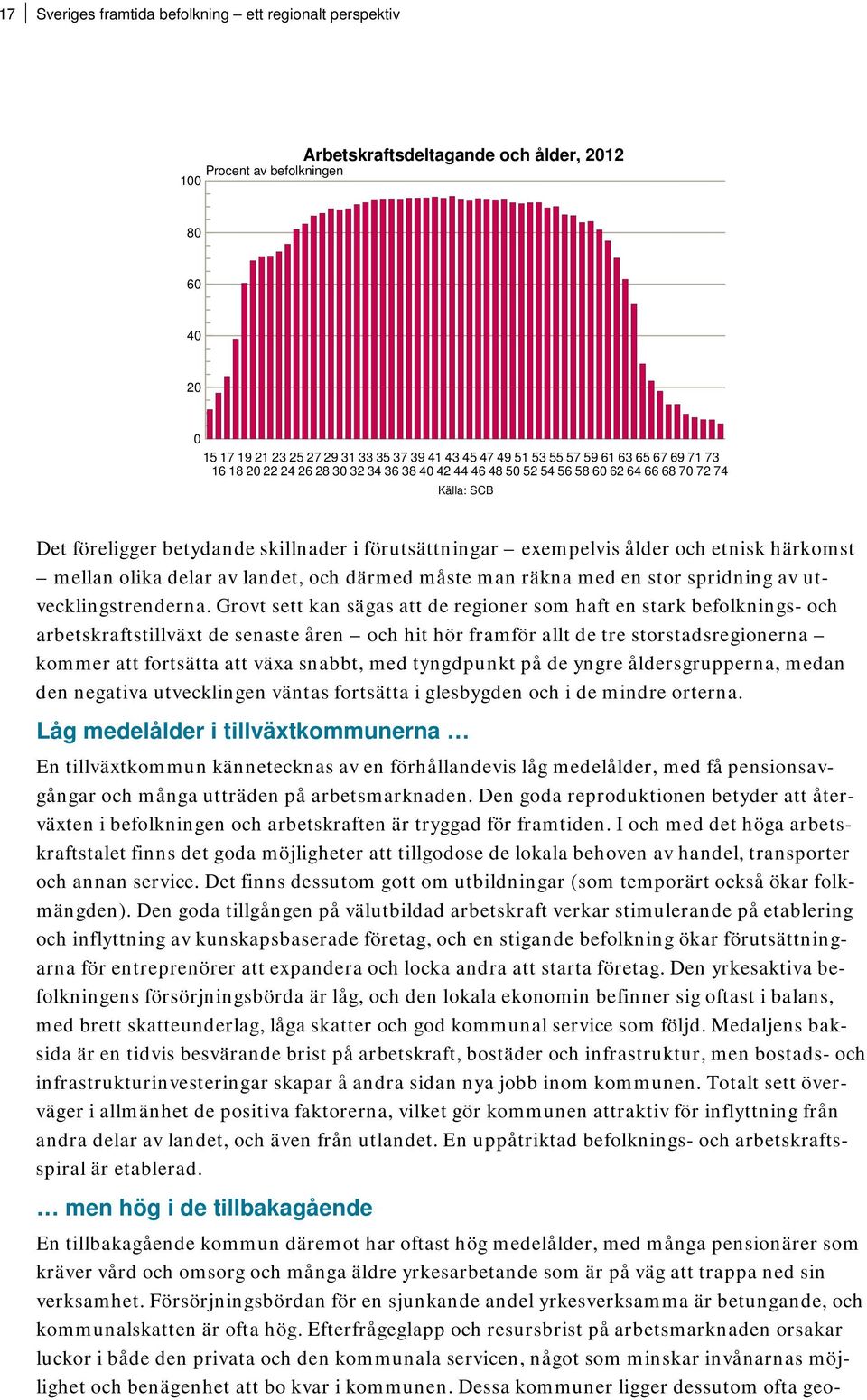 etnisk härkomst mellan olika delar av landet, och därmed måste man räkna med en stor spridning av utvecklingstrenderna.