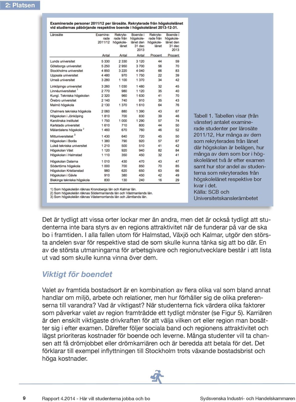 år efter examen samt hur stor andel av studenterna som rekryterades från högskolelänet respektive bor kvar i det.