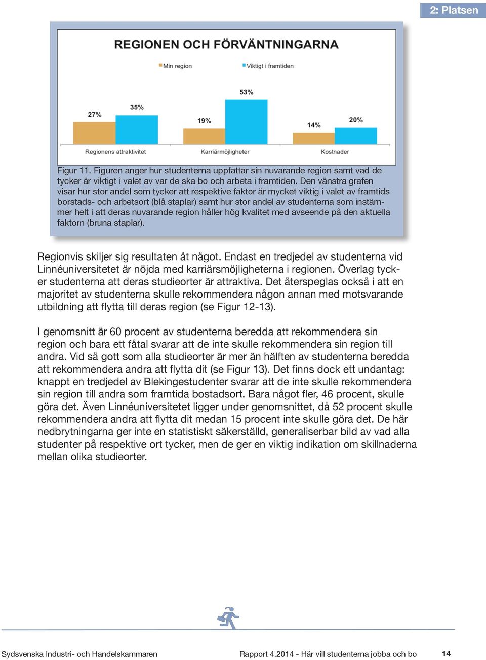 helt i att deras nuvarande region håller hög kvalitet med avseende på den aktuella faktorn (bruna staplar). Regionvis skiljer sig resultaten åt något.