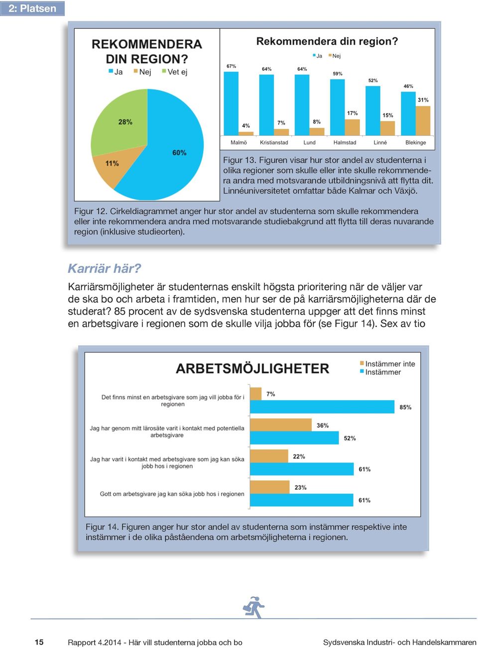 Cirkeldiagrammet anger hur stor andel av studenterna som skulle rekommendera eller inte rekommendera andra med motsvarande studiebakgrund att flytta till deras nuvarande region (inklusive