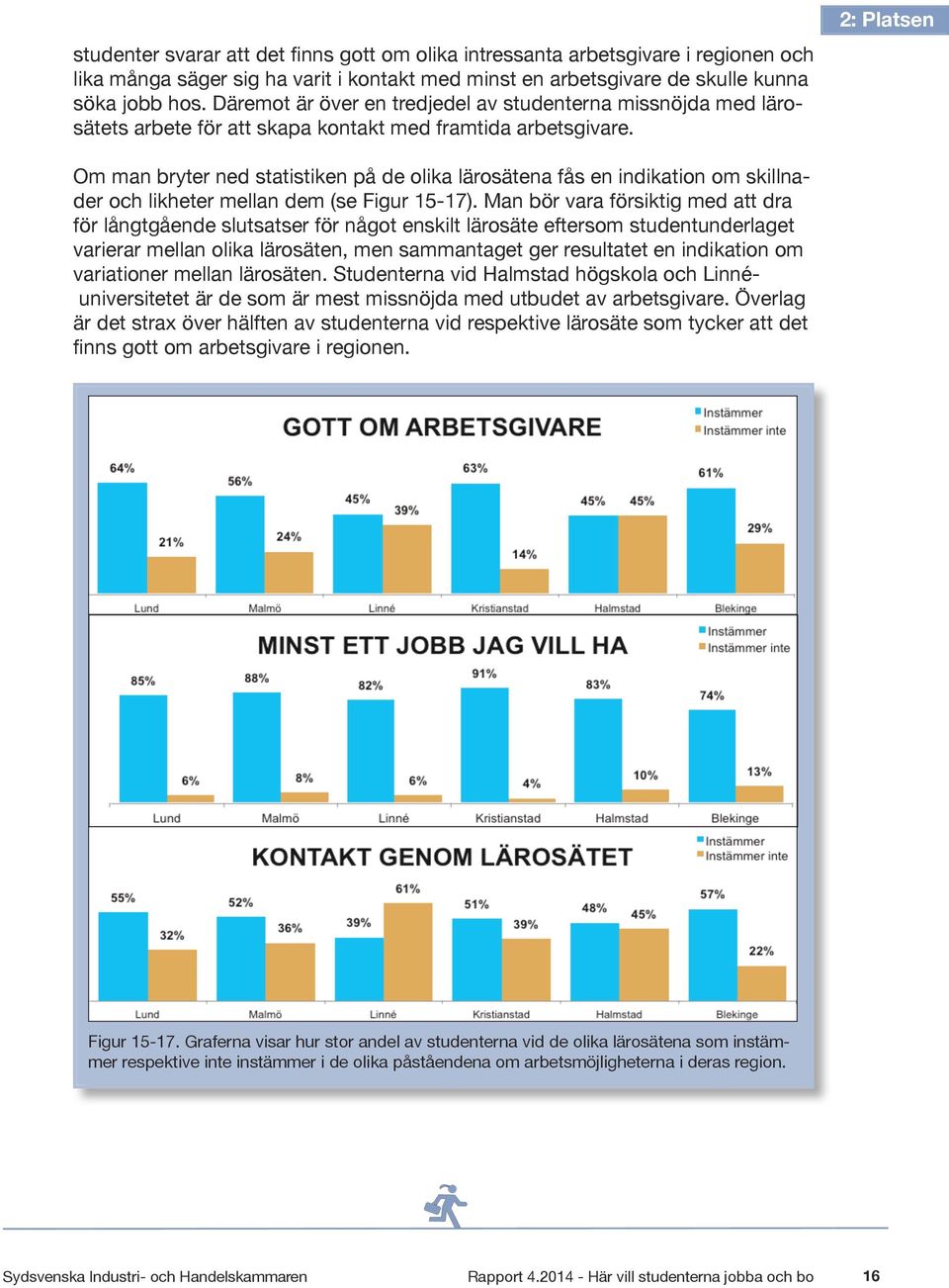 2: Platsen Om man bryter ned statistiken på de olika lärosätena fås en indikation om skillnader och likheter mellan dem (se Figur 15-17).