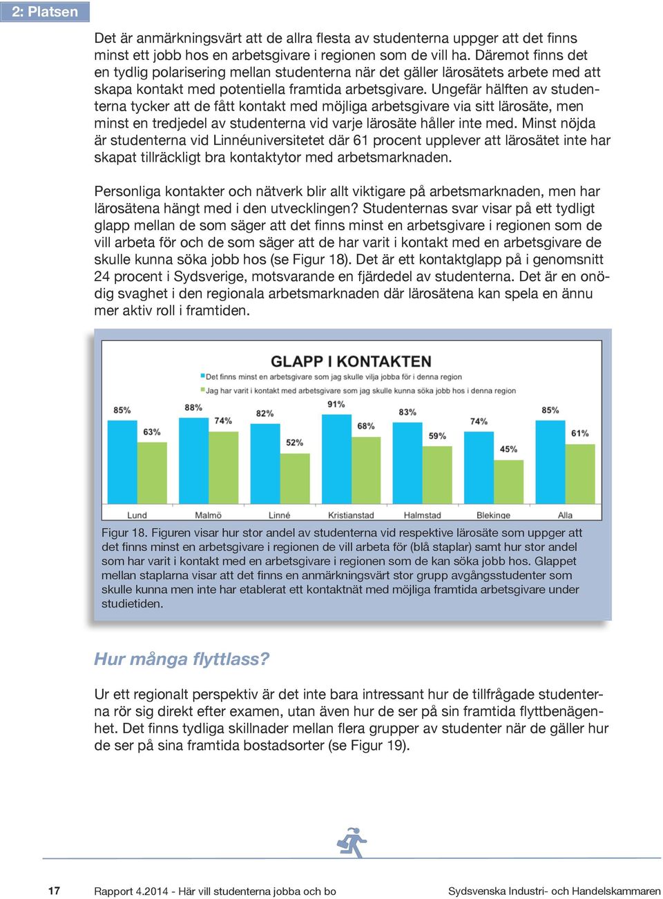 Ungefär hälften av studenterna tycker att de fått kontakt med möjliga arbetsgivare via sitt lärosäte, men minst en tredjedel av studenterna vid varje lärosäte håller inte med.