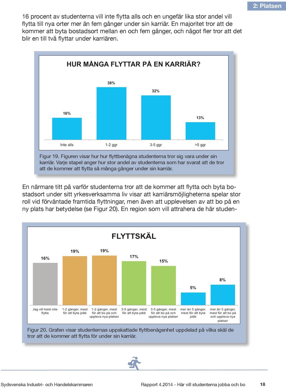 Figuren visar hur hur flyttbenägna studenterna tror sig vara under sin karriär.