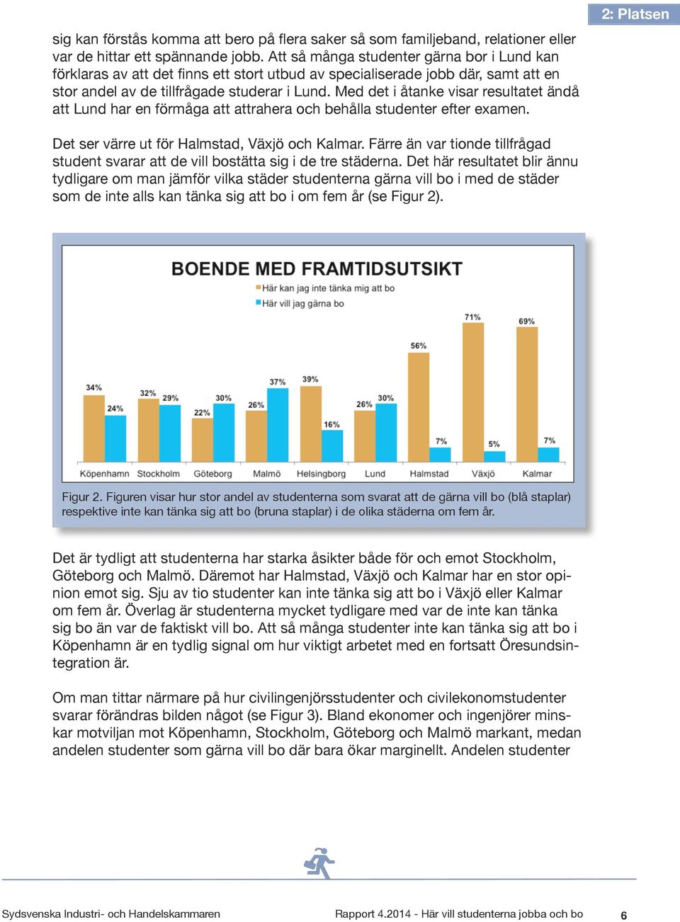 Med det i åtanke visar resultatet ändå att Lund har en förmåga att attrahera och behålla studenter efter examen. 2: Platsen Det ser värre ut för Halmstad, Växjö och Kalmar.