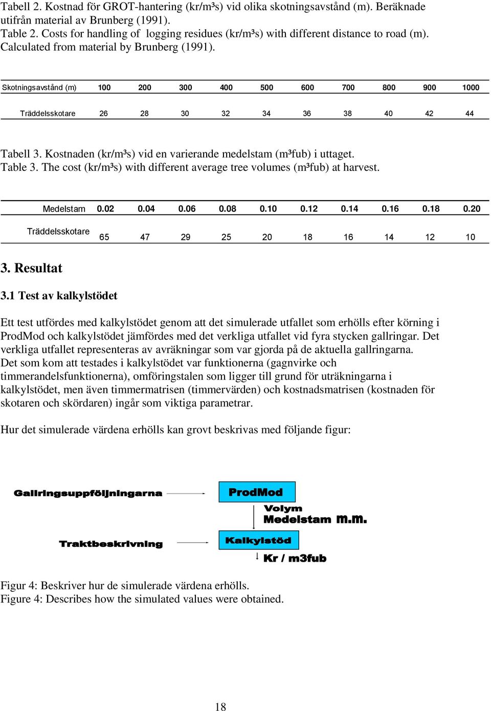 Skotningsavstånd (m) 100 200 300 400 500 600 700 800 900 1000 Träddelsskotare 26 28 30 32 34 36 38 40 42 44 Tabell 3. Kostnaden (kr/m³s) vid en varierande medelstam (m³fub) i uttaget. Table 3.