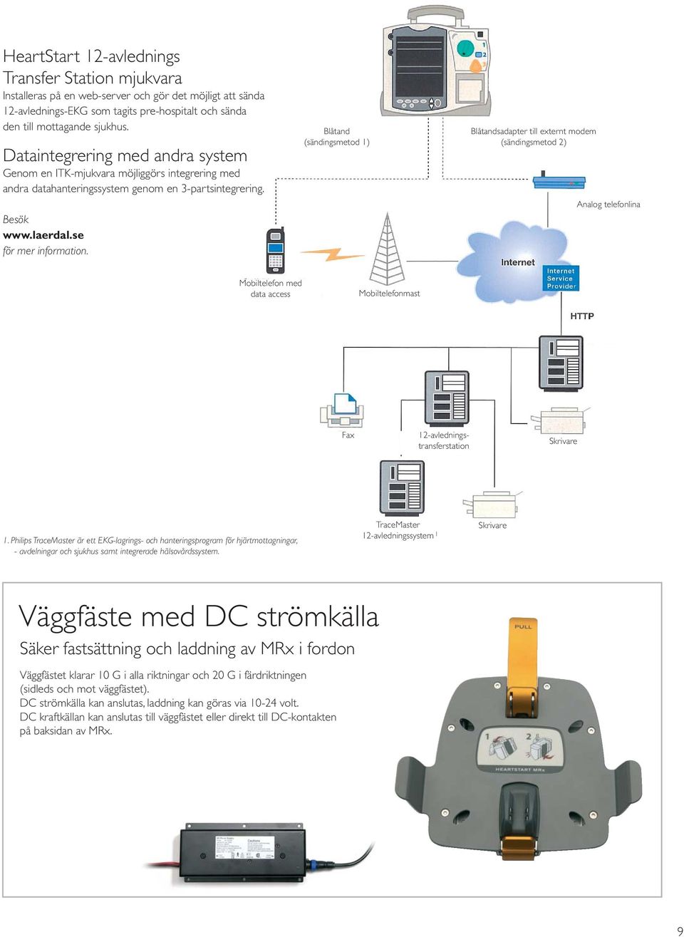 Blåtand (sändingsmetod 1) Blåtandsadapter till externt modem (sändingsmetod 2) Analog telefonlina Mobiltelefon med data access Mobiltelefonmast Fax 12-avledningstransferstation Skrivare 1.